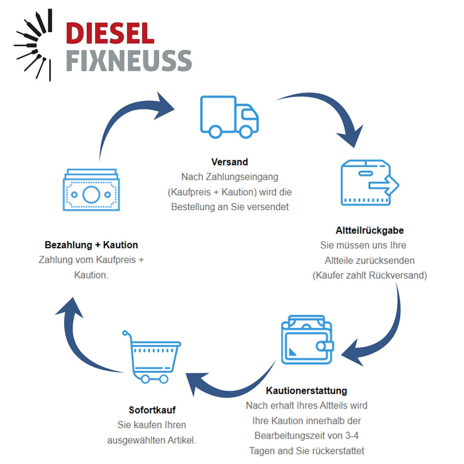 Bosch Pumpe Düse Einheit PDE 038130073AM 038130073AQ VAG 1,9TDi 1,4TDi Injektor