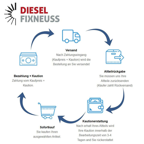 038130073AJ / 0986441556 / 0414720037 PUMPE-DÜSE-EINHEIT BOSCH