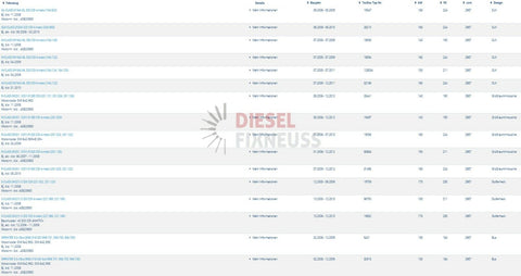 V6 Mercedes Einspritzdüse Injektor 0445115027 0445115064 A6420700587