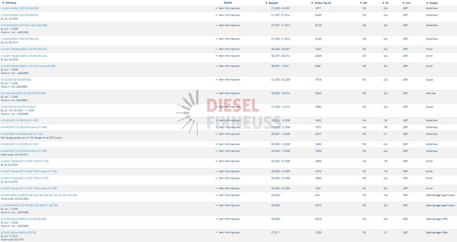 V6 Mercedes Einspritzdüse Injektor 0445115027 0445115064 A6420700587