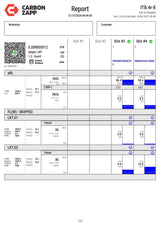 Diesel EJDR00501Z Delphi Injector Report on Carbon Zapp Test Machine