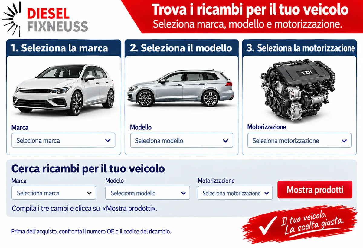 Guida DieselFixNeuss per trovare ricambi selezionando marca, modello e motorizzazione del veicolo.